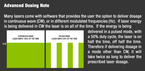Advanced Dosing Note