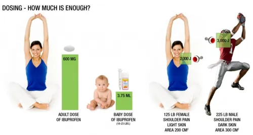 Dosing - How Much is Enough