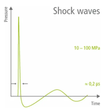 Shock-Waves-Image-1