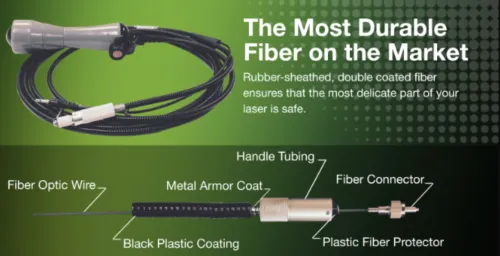 The Most Durable Fiber on the Market